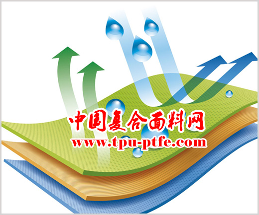 防水透濕TPU複合功能性麵料